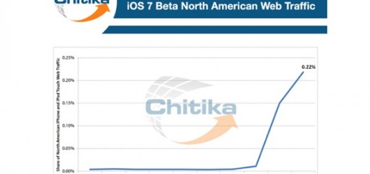 iOS 7 tráfico web