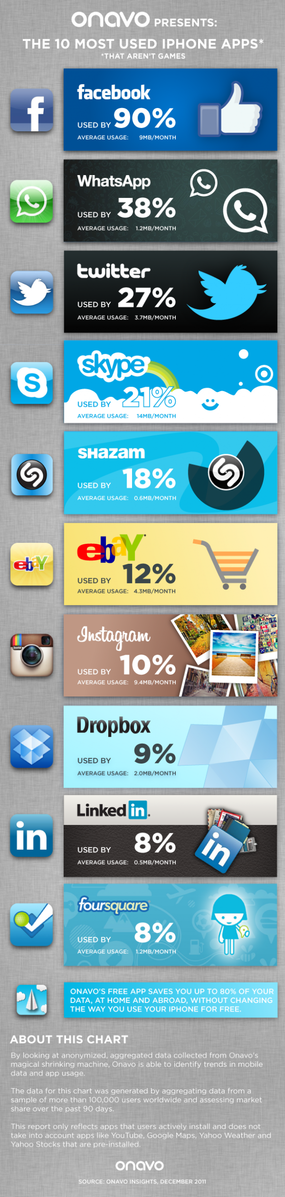 USOSIPHONE