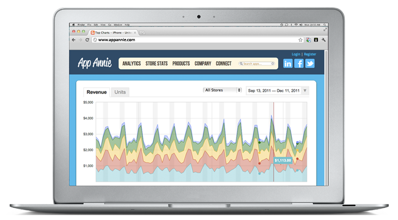appannie1 appannie1 Controla tus ventas en la App Store con AppAnnie