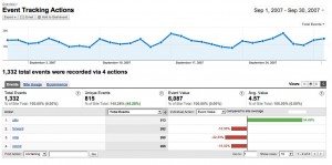 ddhv3s8j_225f3dj7fjh_b ddhv3s8j 225f3dj7fjh b 300x149 Google lanza Analytics para las aplicaciones de móviles