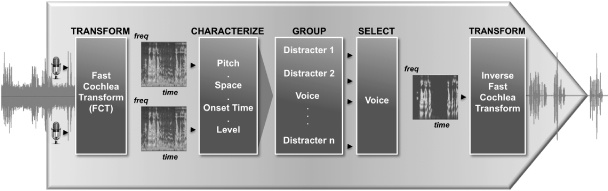diagrama_audience