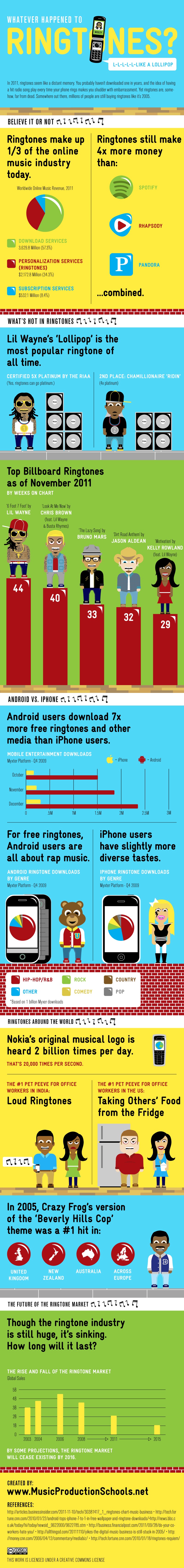 ringtones-ig